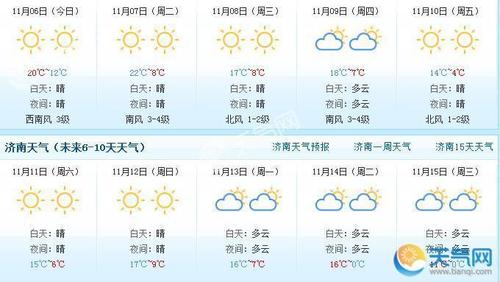 山东济南天气预报一周-山东济南天气预报一周7天