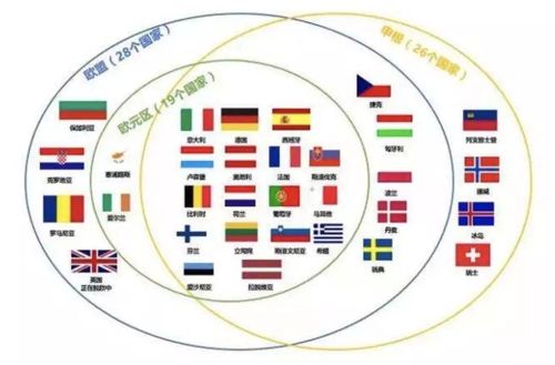 申根国家_申根国家和欧盟国家的区别