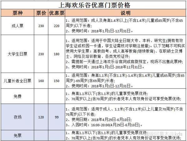 上海市欢乐谷门票价多少_2021年上海欢乐谷门票