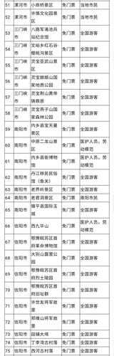 河南省旅游景点大全介绍_河南省旅游景点大全介绍一览表