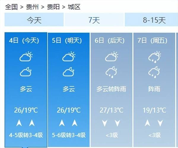 贵阳天气预报_贵阳天气预报30天准确 一个月