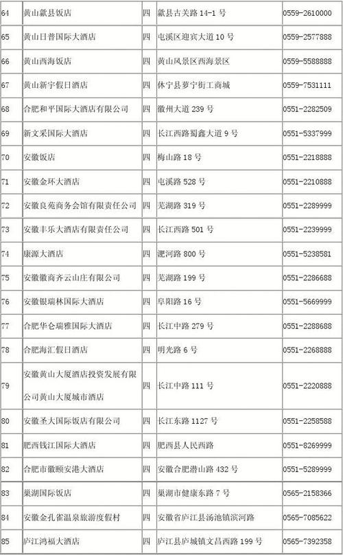 合肥五星级酒店一览表-安徽合肥五星级酒店一览表