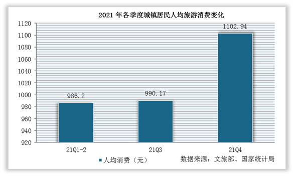 国内旅行推荐_国内旅行推荐数据表