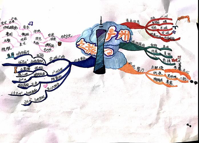 广州旅行攻略_广州旅行攻略思维导图