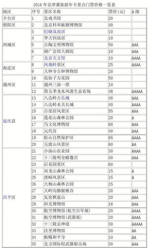 北京景点门票价格一览表_北京景点门票价格一览表老人免票