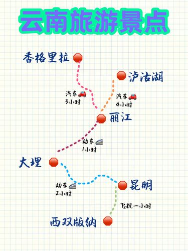 云南自由行旅游攻略6天_云南自由行8天最佳路线云南旅游攻略