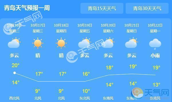 长滩岛天气预报30天-长滩岛天气预报30天查询