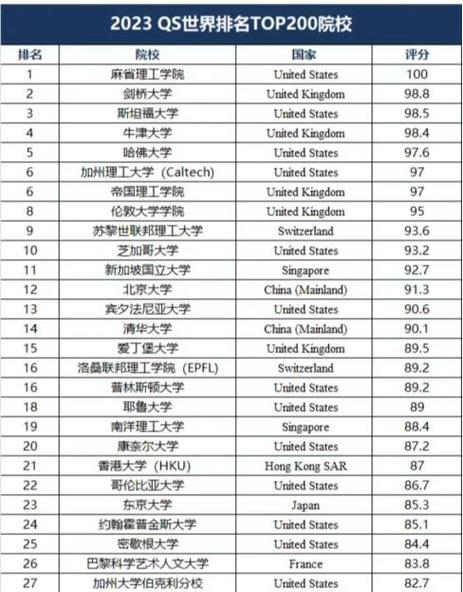 宾夕法尼亚大学世界排名-宾夕法尼亚大学世界排名qs