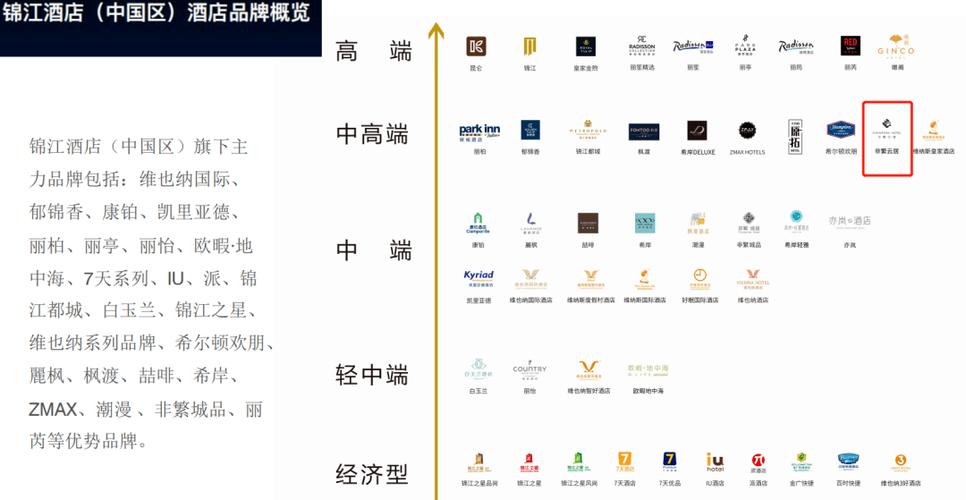 锦江旗下酒店档次排名-锦江旗下酒店档次排名图