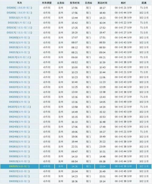 高铁列车时刻表查询2021年最新版_高铁 列车时刻表