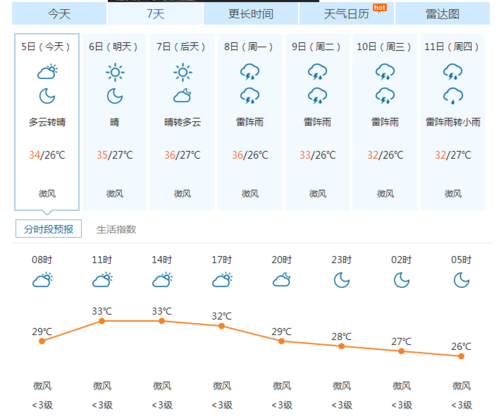 番禺天气-番禺天气预报